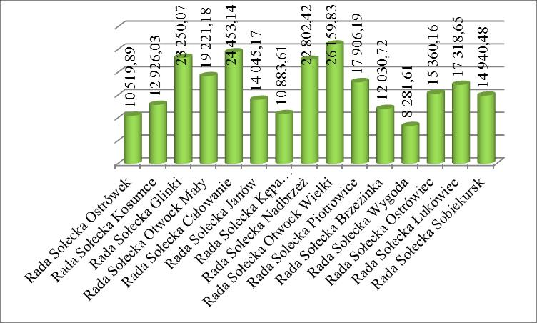 Tabela 10 w tym Nr zadania Nazwa zadania Wydatki ogółem % wydatków 1. Transport i komunikacja 1 665 865 2,66% 2. Ład przestrzenny, budownictwo i gospodarka mieszkaniowa 989 158 1,58% 3.
