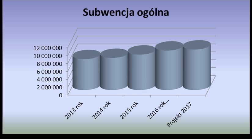 tego podatku, posiadających siedzibę na obszarze gminy, wynosi 6,71% 3.2.