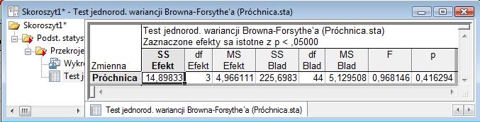 Program będzie oczekiwał jeszcze określenia miejsca na wykresie, w którym ma umieścić wyniki testu, wskaż np. Podtytuł i kliknij OK, następnie kliknij ponownie OK.