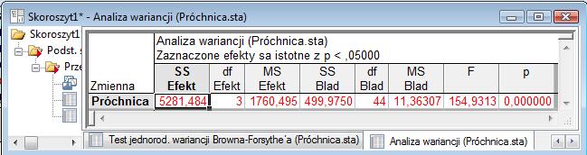 5. Otrzymana wartość p=0,416294 nie pozwala odrzucić hipotezy zerowej, zatem założenie o równości wariancji jest spełnione.