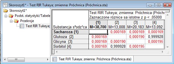 W związku z powyższym wywołaj ponownie okno Statystyki w grupach wyniki: Próchnica przejdź na kartę Podstawowe i kliknij przycisk Analiza wariancji. Wyniki analizy przedstawiono na Rys. 3.