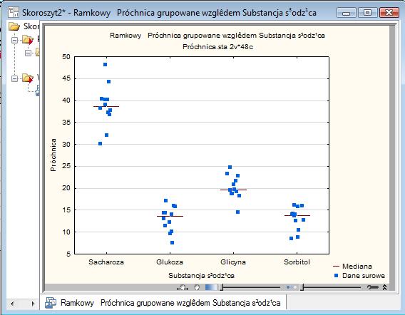 Próchnica ze zmienną grupującą