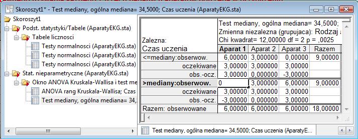 Rys. 14. Arkusz z wynikami testu mediany. 6.