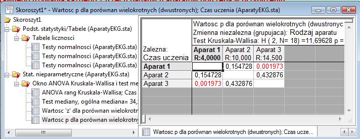 czasu uczenia. Aby się tego dowiedzieć należy zastosować metodę porównań wielokrotnych.