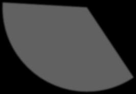 zaawansowany stopień 100,0% 90,0% 80,0% 70,0%