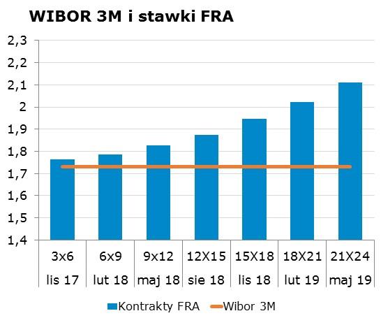 6304 10Y 2.72 2.76 9x12 1.80 1.83 CHF/PLN 3.7590 Uwaga!