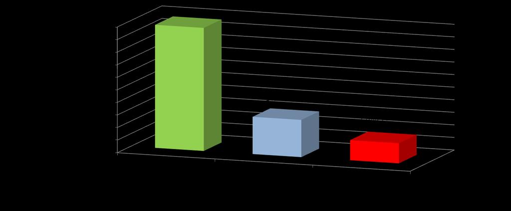 Wykorzystanie alokacji wartości narastające % wykorzystania