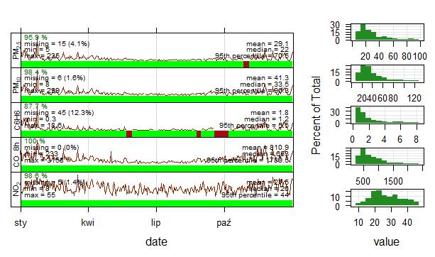 summaryplot summaryplot(prezentacja_dane, na.