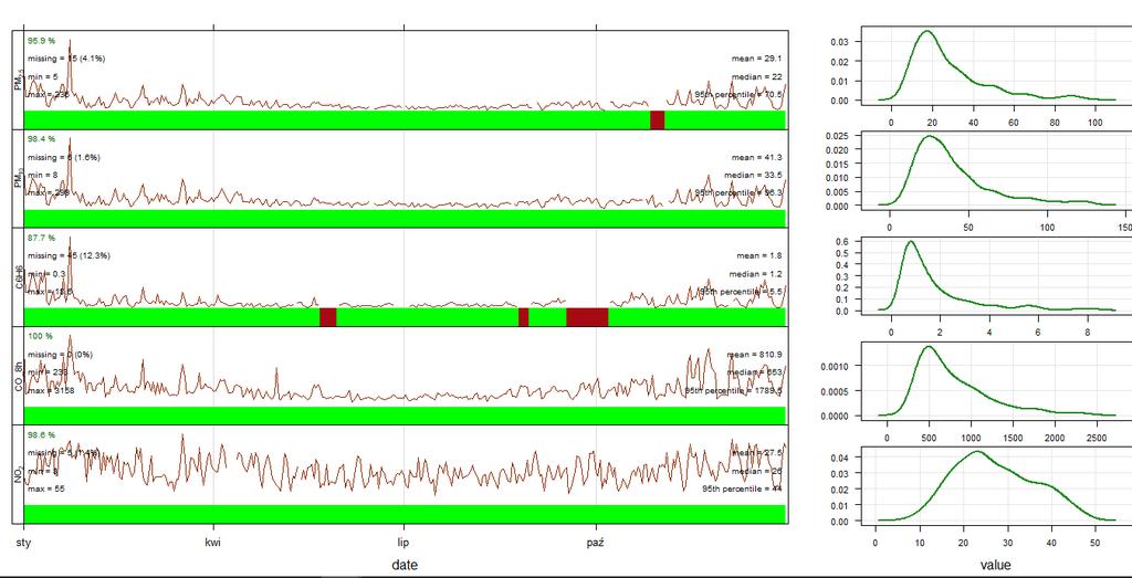 summaryplot summaryplot(prezentacja_dane, na.len = 6, col.