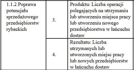 Przedsięwzięcie: 1.