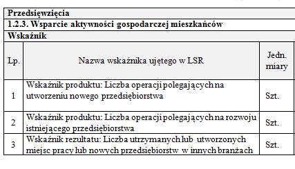 Na etapie wniosku o przyznanie pomocy należy określić docelową wartość wskaźnika!!! Przedsięwzięcie: 1.2.