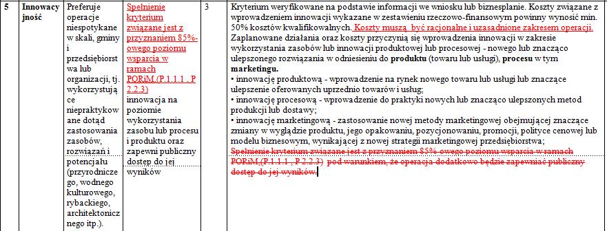 Kryteria wyboru operacji- zmiany 5. Innowacyjność- Zgodnie z intencją zmiany polegającej na rozszerzaniu punktacji do 3 