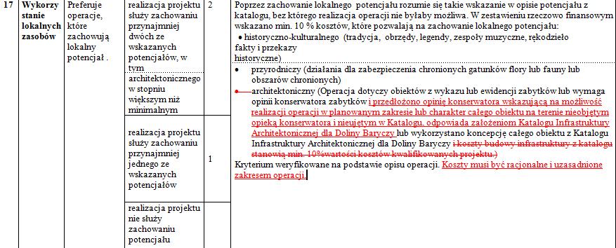 Kryteria wyboru operacji- zmiany 17. Wykorzystanie lokalnych zasobów - Usunięcie w potencjale architektonicznym powtarzającego się zapisu dot.