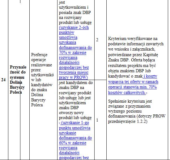 Kryteria wyboru operacji- zmiany 24.