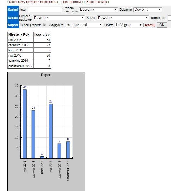 REALIZACJA PROGRAMU - przykład wykorzystania danych z monitoringu Serwis edukacja.barycz.