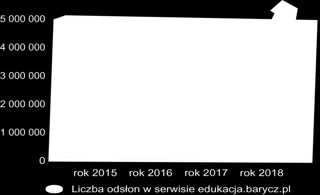 2017/2018