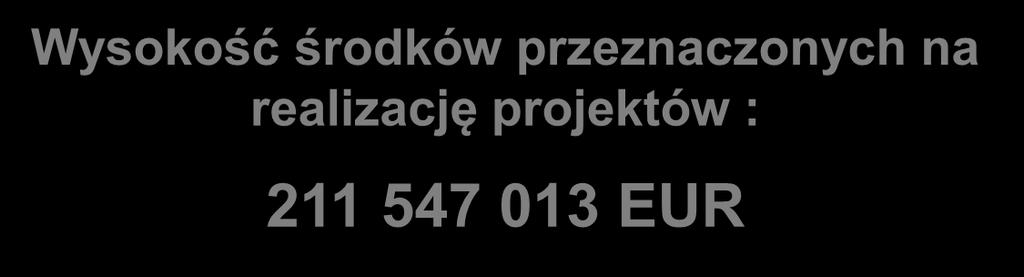 stowarzyszenia jst; Wysokość środków