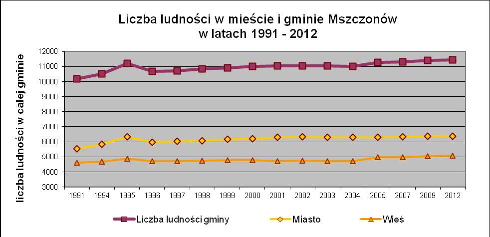 Na kształtowanie się przyszłych trendów rozwojowych będzie miał wpływ również stan gospodarki oraz stan prawny dotyczący: poziomu PKB (Produktu Krajowego Brutto) na mieszkańca, skorelowanego z