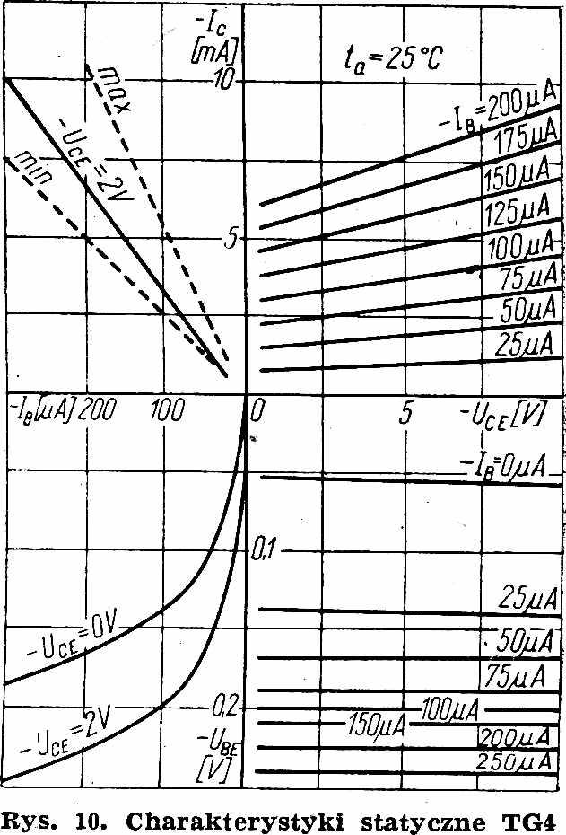 Pmax [m W ] 40 30 Chłodźeme /?o turalrie 0 25 ~ 3 5 4 5 5 5 55 ta[ C] Rys. 8. Zależność maksymalnej mocy strat od temperatury otoczenia Rys. 9.