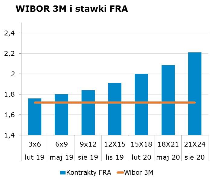 7920 10Y 2.84 2.88 9x12 1.80 1.84 CHF/PLN 3.8089 Uwaga! Dokument sporzadzony został w Departamencie Analiz i Relacji Inwestorskich mbanku S.A. w celu promocji i reklamy, zgodnie z 9 ust.