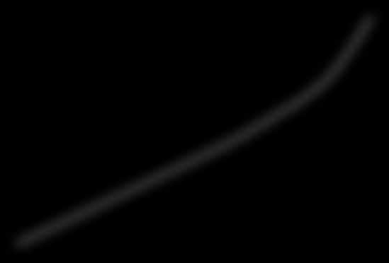 RZYROST TEMERATURY OWIETRZA INOX 25 45 65 60 50 Tw1/Tw2 = 130 / 70 C Δt = [ C] 40 30 Tw1/Tw2 = 130 / 70 C rzyrost temperatury powietrza podano dla maksymalnej wydajności urządzenia i temp.
