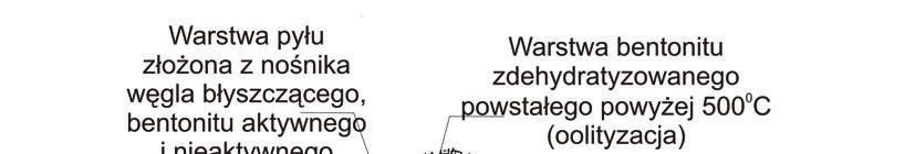 24 R. Dako W publikacjach Boenischa [2], Tilcha i wspóautorów [10, 12], Leidela [8] i innych [1, 3, 4] procesy regeneracji echanicnej traktuje si jako swoiste odiany sposobu uwalniania osnowy otocki