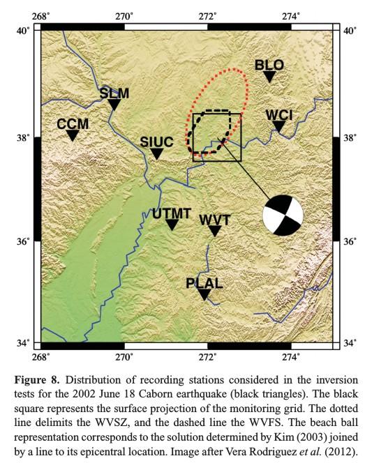 parameter estimation, I. Rodriguez et al.