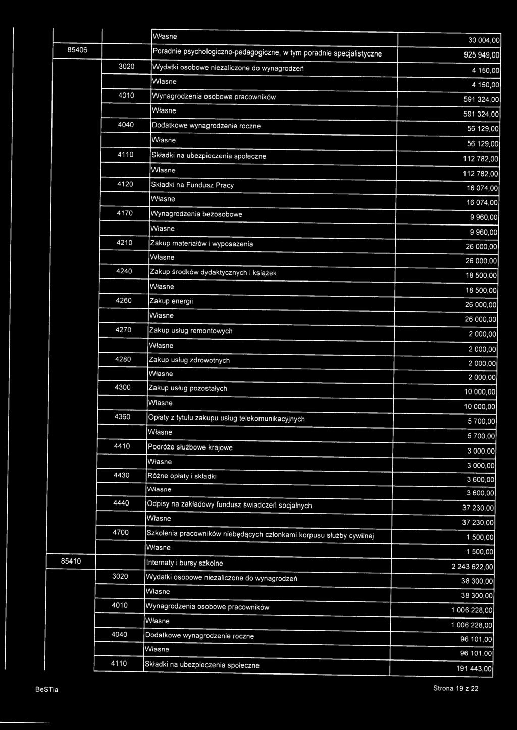 Opłaty z tytułu zakupu usług telekomunikacyjnych 4410 Podróże służbowe krajowe 4430 Różne opłaty i składki 4440 Odpisy na zakładowy fundusz świadczeń socjalnych 4700 Szkolenia pracowników niebędących