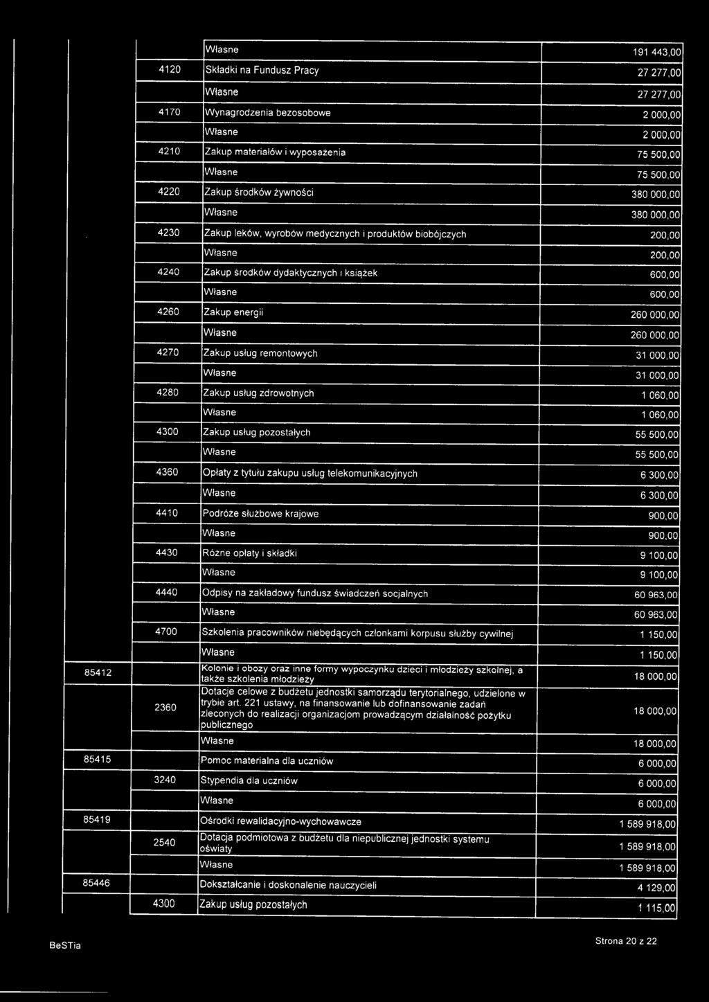 4280 Zakup usług zdrowotnych 1 060,00 1 060,00 55500,00 55500,00 4360 Opłaty z tytułu zakupu usług telekomunikacyjnych 6300,00 6300,00 4410 Podróze służbowe krajowe 900,00 900,00 4430 Różne opłaty i