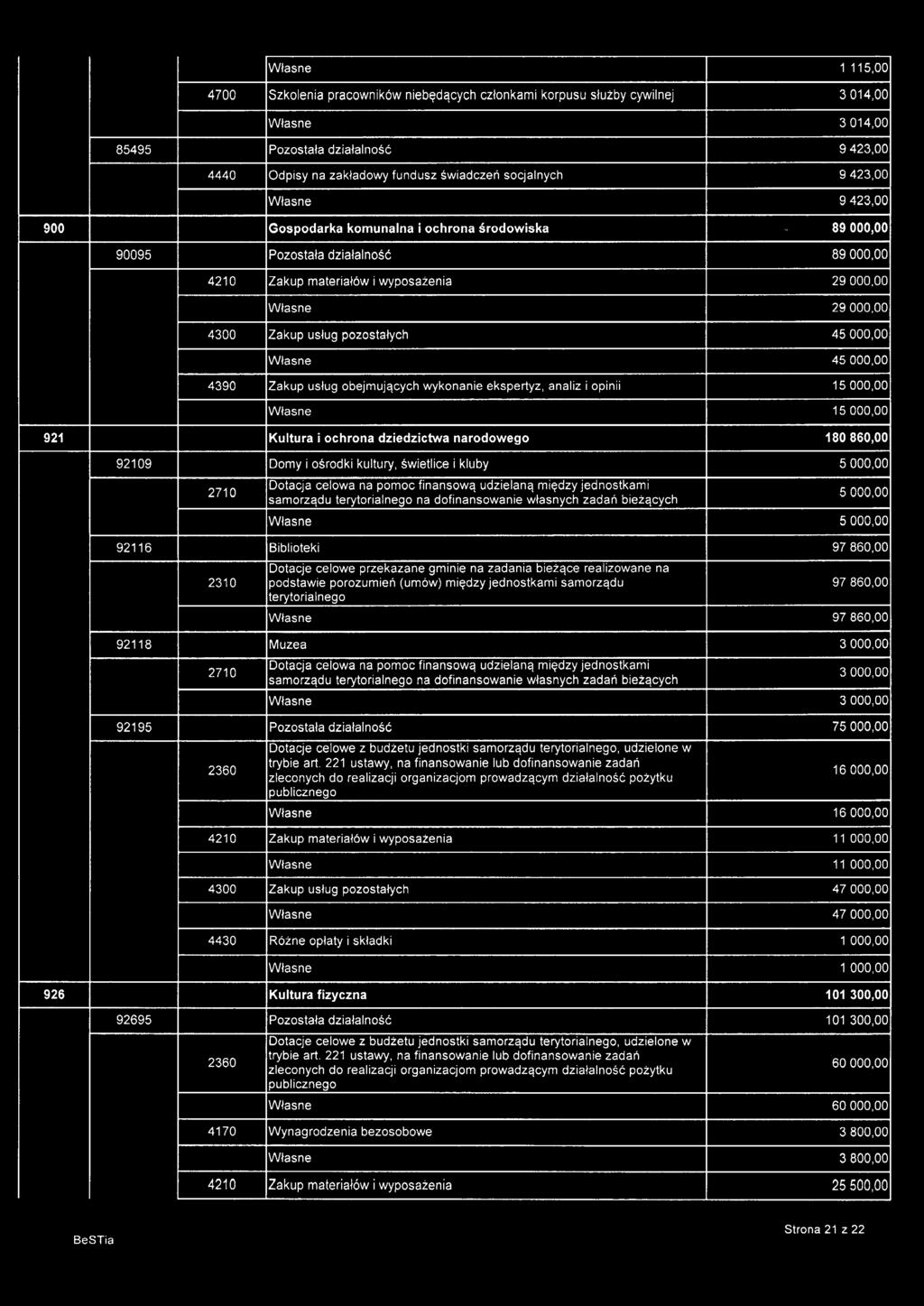 00 5000,00 92116 Biblioteki 97860,00 Dotacje celowe przekazane gminie na zadania bieżące realizowane na 2310 podstawie porozumień (umów) między jednostkami samorządu 97860,00 terytorialnego 97860,00