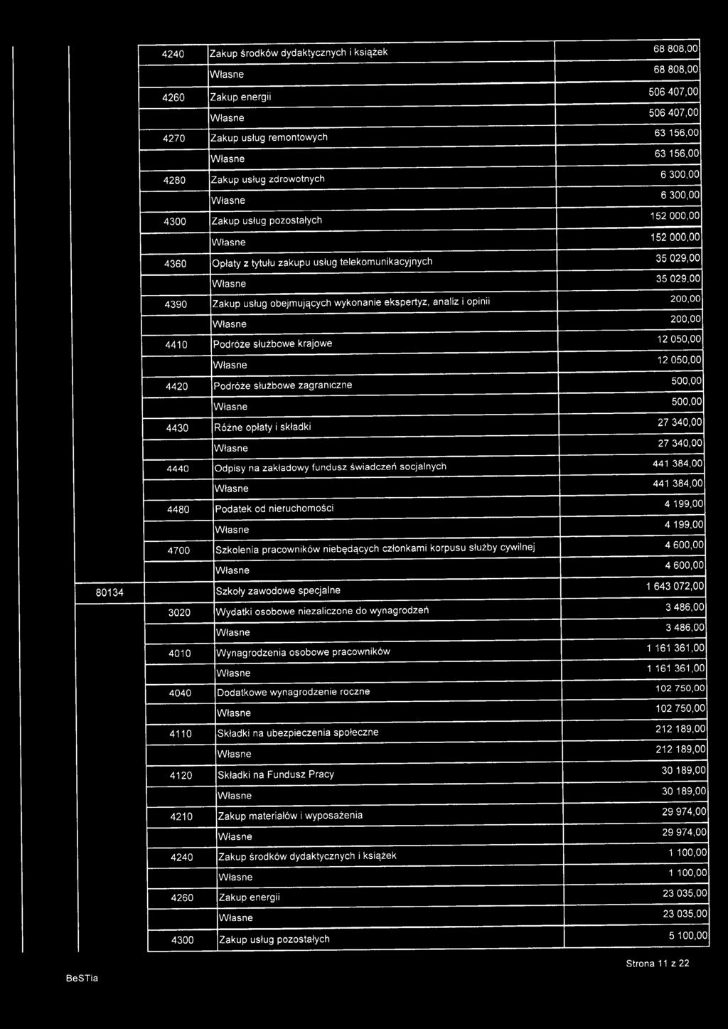 służbowe zagraniczne 500,00 500,00 4430 Różne opiaty i składki 27340,00 27340,00 4440 Odpisy na zakładowy fundusz świadczeń socjalnych 441384,00 441384,00 4480 Podatek od nieruchomości 4199,00