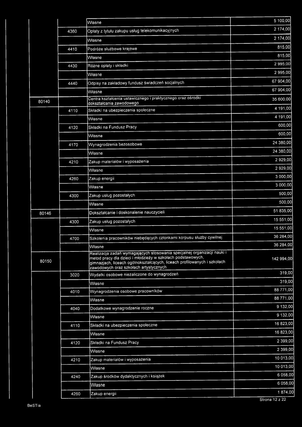 bezosobowe 80146 Dokształcanie i doskonalenie nauczycieli 80150 4191,00 600,00 600,00 24380,00 24380,00 2929,00 2929,00 3000,00 3000,00 500,00 500,00 51835,00 15551,00 15551,00 4700 Szkolenia