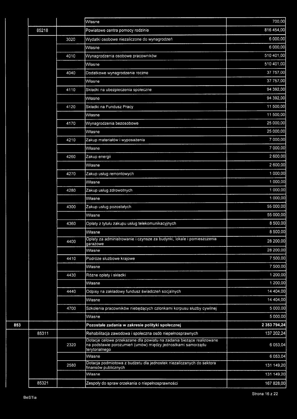 1 000,00 1 000,00 4280 Zakup usług zdrowotnych 1 000,00 1 000,00 55000,00 55000,00 4360 Opłaty z tytułu zakupu usług telekomunikacyjnych 8500,00 4400 8500,00 Opłaty za administrowanie i czynsze za