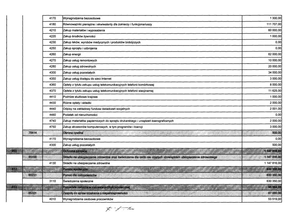 4170 Wynagrodzenia bezosobowe 130 4180 4210 4220 4230 4250 Równoważniki pieniężne i ekwiwalenty dla żołnierzy i funkcjonariuszy materiałów i wyposażenia środków żywności leków, wyrobów medycznych i
