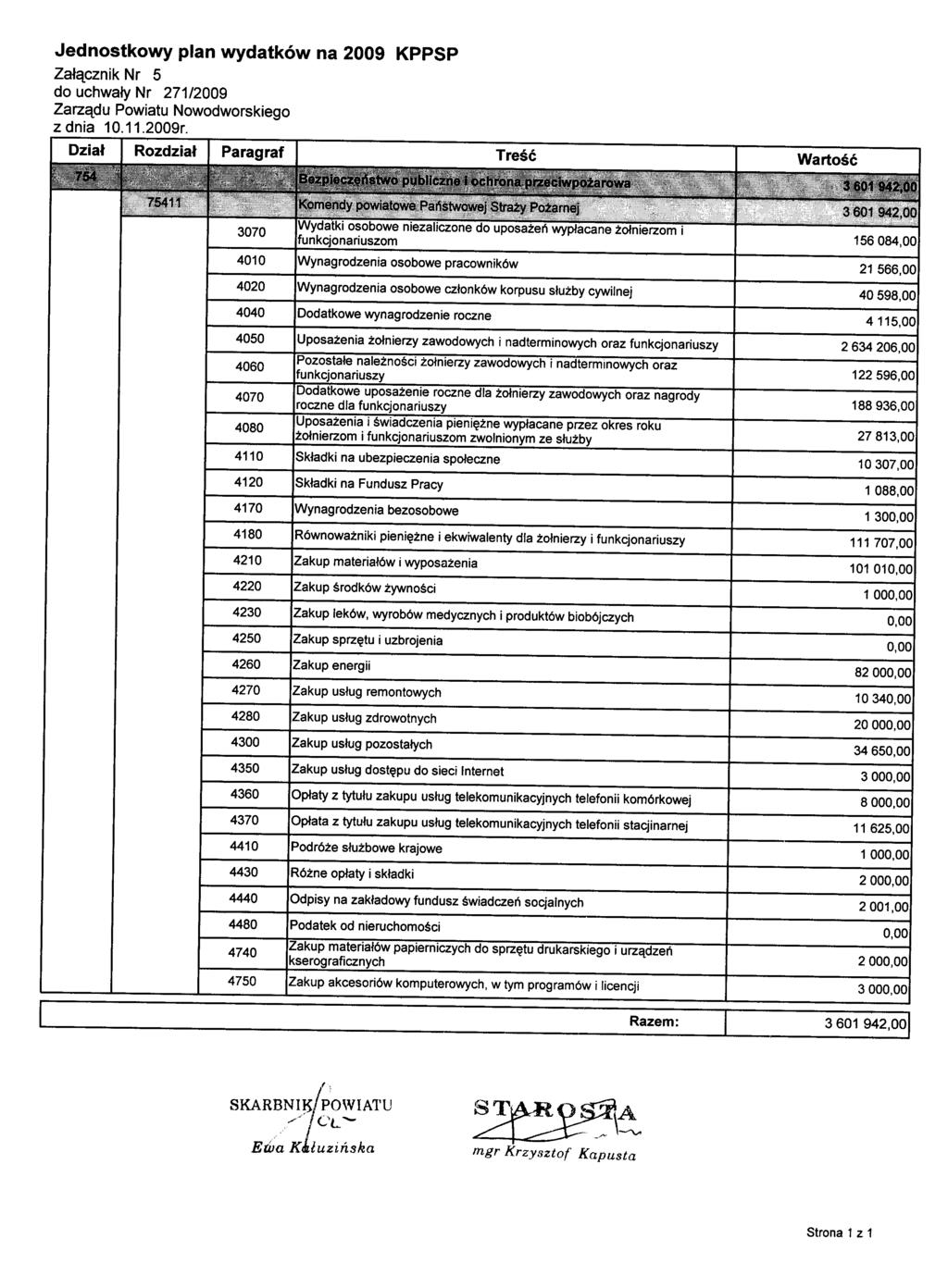 Jednostkowy plan wydatków na 2009 KPPSP Załącznik Nr 5 do uchwały Nr 271/2009 z dnia 10.11.2009r.