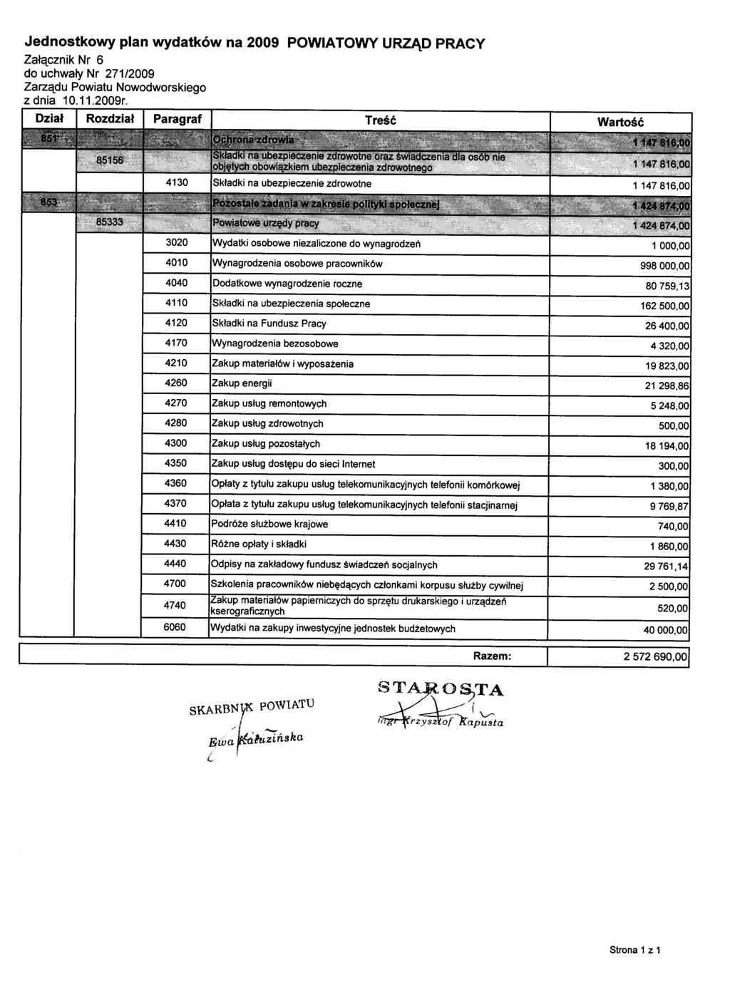 Jednostkowy plan wydatków na 2009 POWIATOWY URZĄD PRACY Załącznik Nr 6 do uchwały Nr 271/2009 z dnia 10.11.2009r.