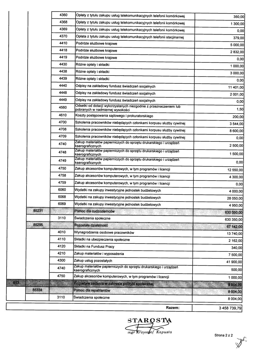 4360 Opłaty z tytułu zakupu usług telekomunikacyjnych telefonii komórkowej 35 4368 Opłaty z tytułu zakupu usług telekomunikacyjnych telefonii komórkowej 130 4369 Opłaty z tytułu zakupu usług