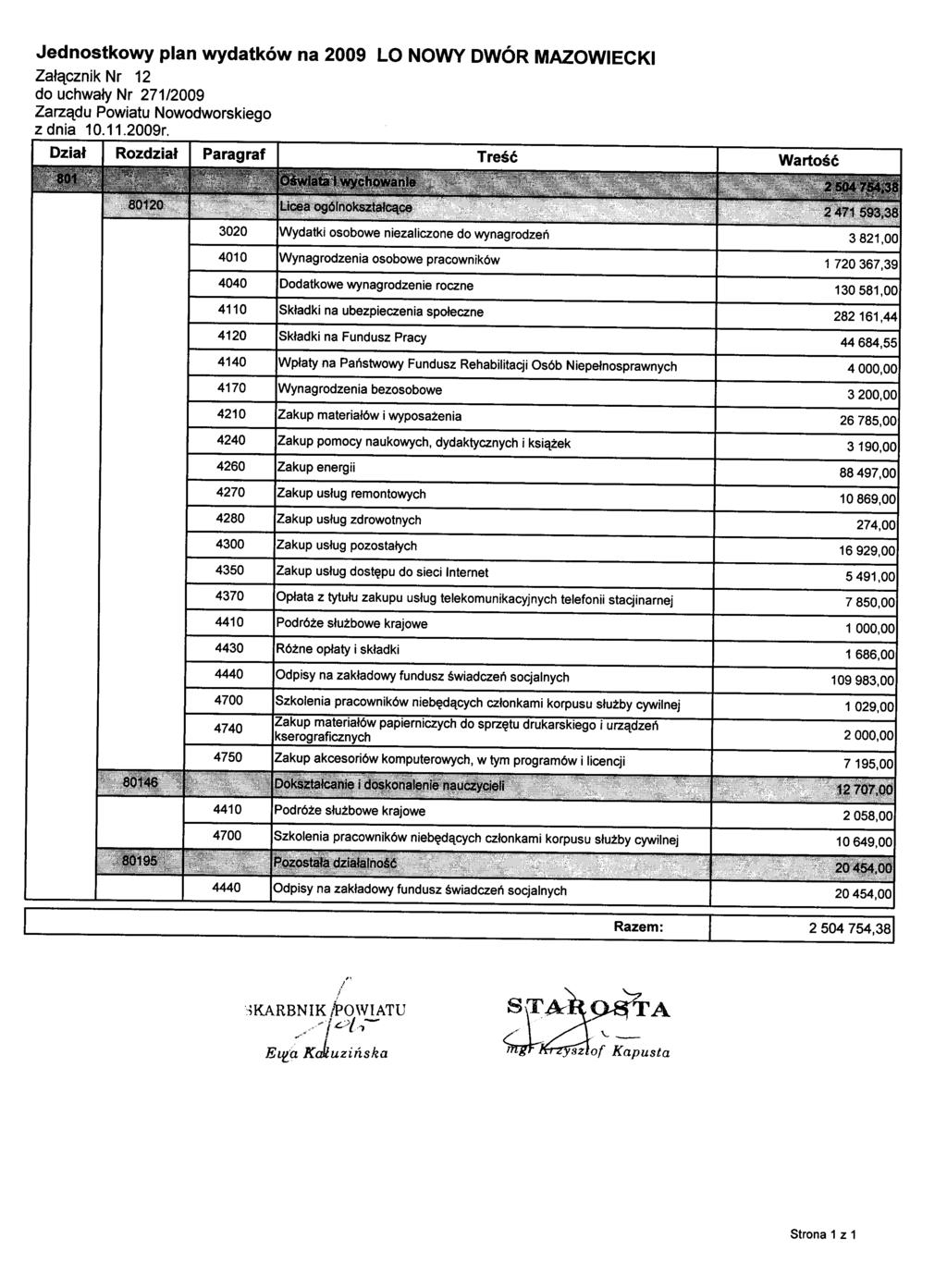 Jednostkowy plan wydatków na 2009 LO NOWY DWÓR MAZOWIECKI Załącznik Nr 12 do uchwały Nr 271/2009 z dnia 10.11.2009r.