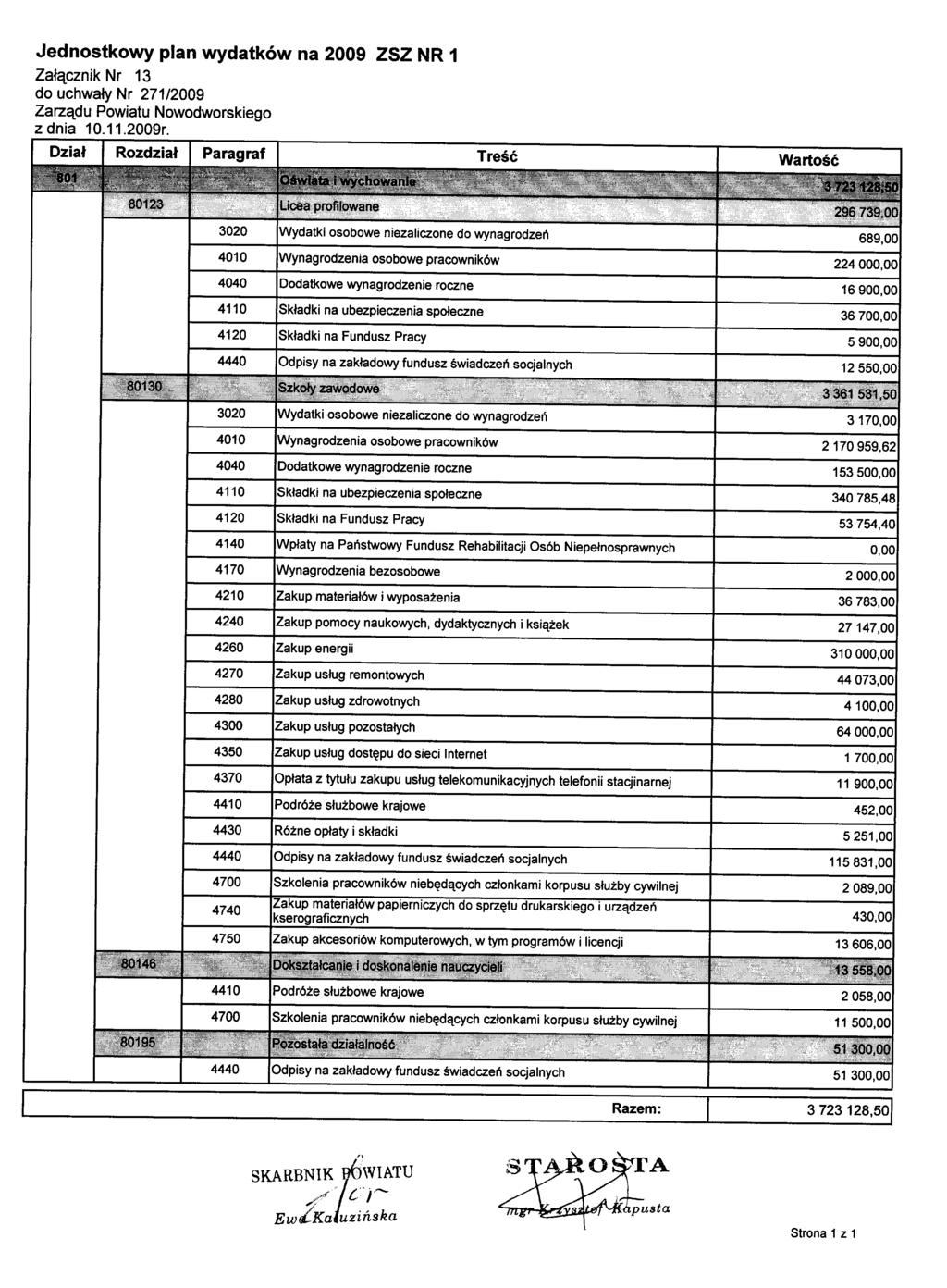Jednostkowy plan wydatków na 2009 ZSZ NR 1 Załącznik Nr 13 do uchwały Nr 271/2009 z dnia 10.11.2009r.