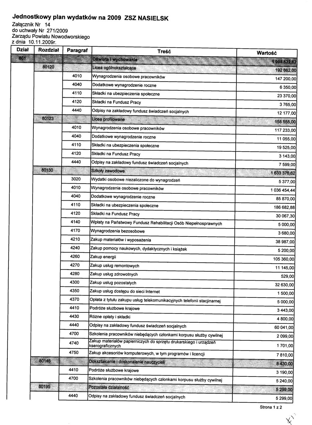 Jednostkowy plan wydatków na 2009 ZSZ NASIELSK Załącznik Nr 14 do uchwały Nr 271/2009 z dnia 10.11.2009r.