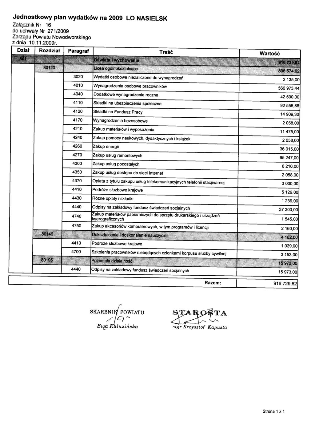 Jednostkowy plan wydatków na 2009 LO NASIELSK Załącznik Nr 16 do uchwały Nr 271/2009 z dnia 10.11.2009r.