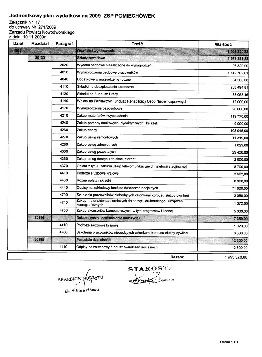 Jednostkowy plan wydatków na 2009 ZSP POMIECHÓWEK Załącznik Nr 17 do uchwały Nr 271/2009 z dnia 10.11.2009r.