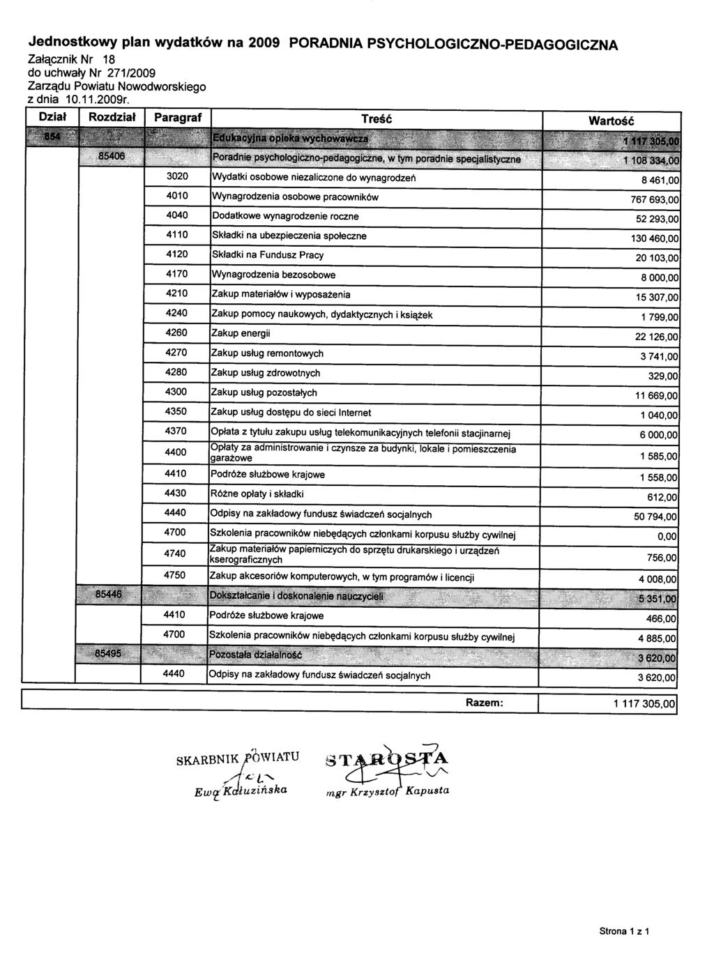 Jednostkowy plan wydatków na 2009 PORADNIA PSYCHOLOGICZNO-PEDAGOGICZNA Załącznik Nr 18 do uchwały Nr 271/2009 z dnia 10.11.2009r.