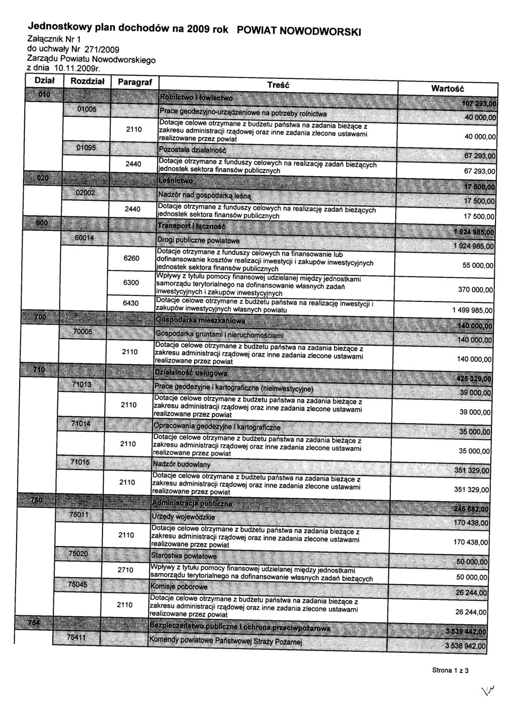Jednostkowy plan dochodów na 2009 rok POWIAT NOWODWORSKI Załącznik Nr 1 do uchwały Nr 271/2009 z dnia 10.11.2009r.
