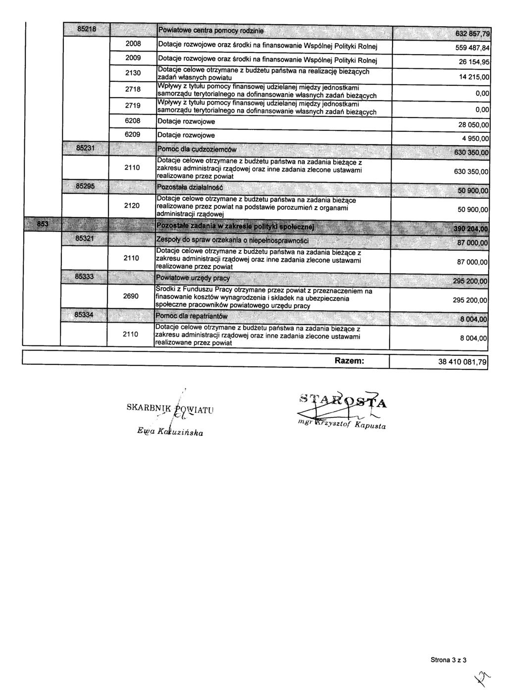2008 Dotacje rozwojowe oraz środki na finansowanie Wspólnej Polityki Rolnej 559487,84 2009 Dotacje rozwojowe oraz środki na finansowanie Wspólnej Polityki Rolnej 26154,95 2130 Dotacje celowe