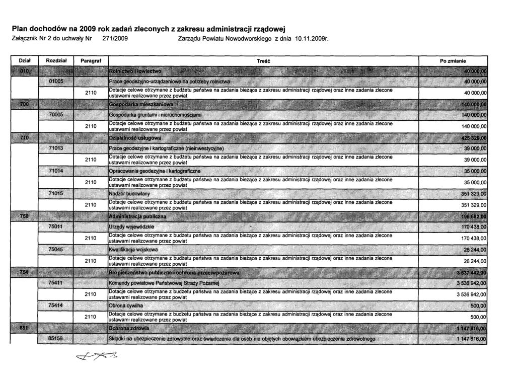 Plan dochodów na 2009 rok zadań zleconych z zakresu administracji rządowej