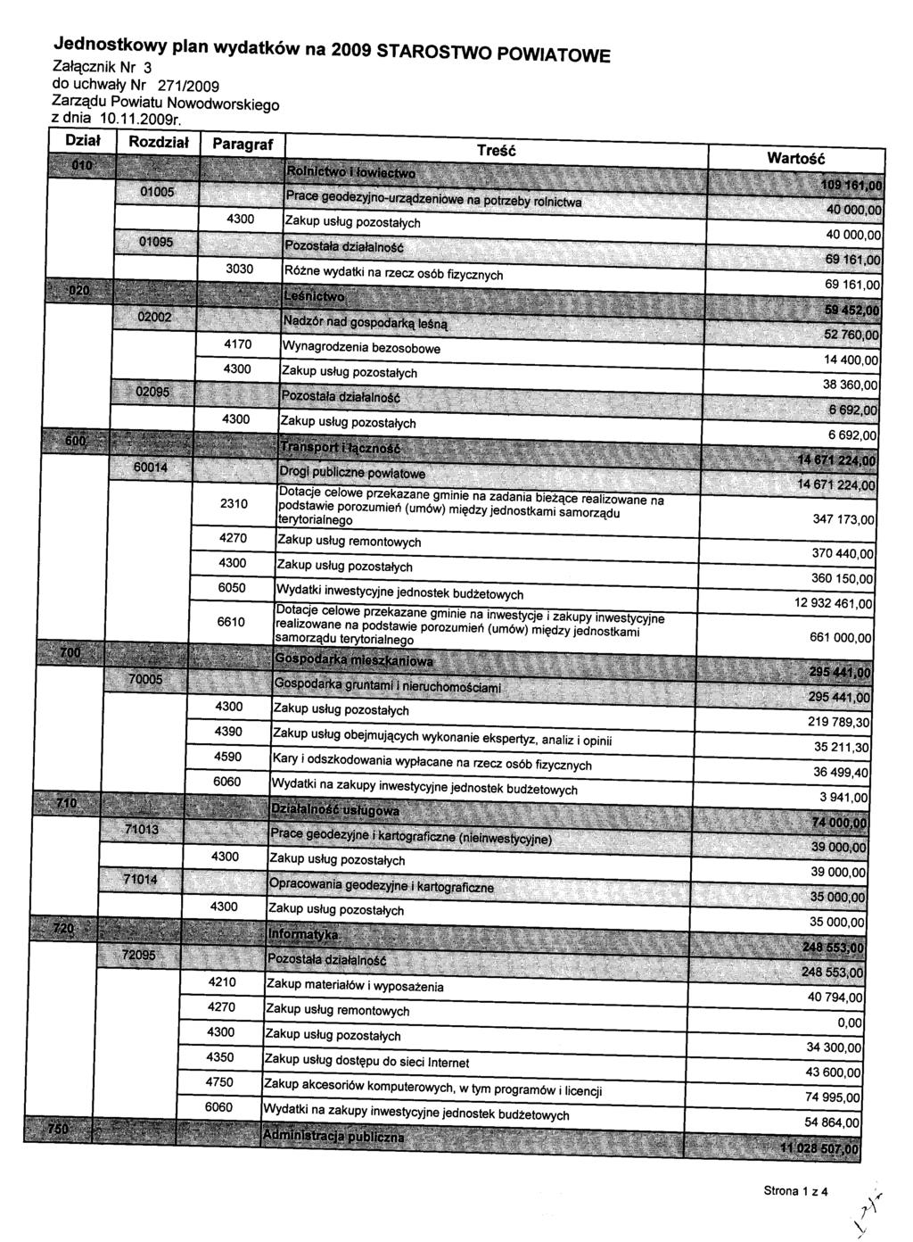 Jednostkowy plan wydatków na 2009 STAROSTWO POWIATOWE Załącznik Nr 3 do uchwały Nr 271/2009 z dnia 10.11.2009r.