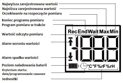 Wyświetlacz Poziom naładowania baterii Ikona Poziom naładowania 75% do 100% 50% do