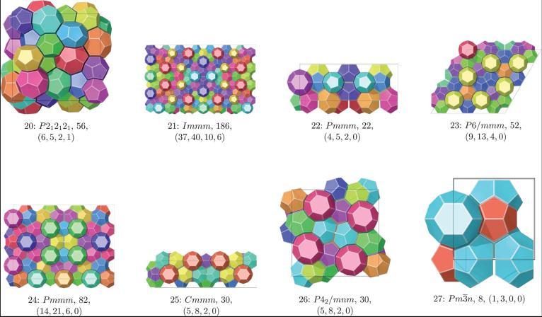 Topological and geometrical properties of such shells were discussed and justification was given for the prominence of four of them (with Z = 12, 14, 15 and 16) in actual