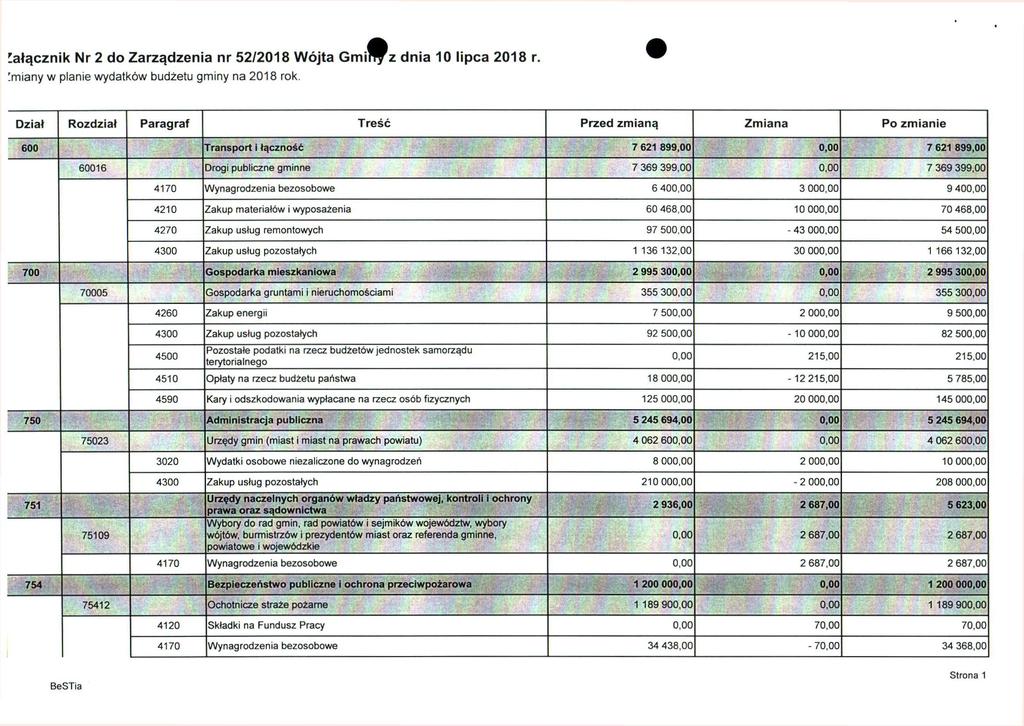 Załącznik Nr 2 do Zarządzenia nr 52/2018 Wójta Gmin^z dnia 10 lipca 2018 r. 'miany w planie wydatków budżetu gminy na 2018 rok.